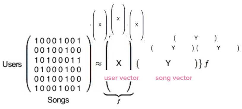 815x368 How Does Spotify Know You So Well