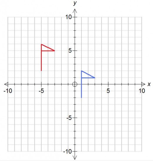 How To Translate A Shape On A Coordinate Grid Using A Vector Math 520x545 How To Translate A Shape On A Coordinate Grid Using A Vector Math