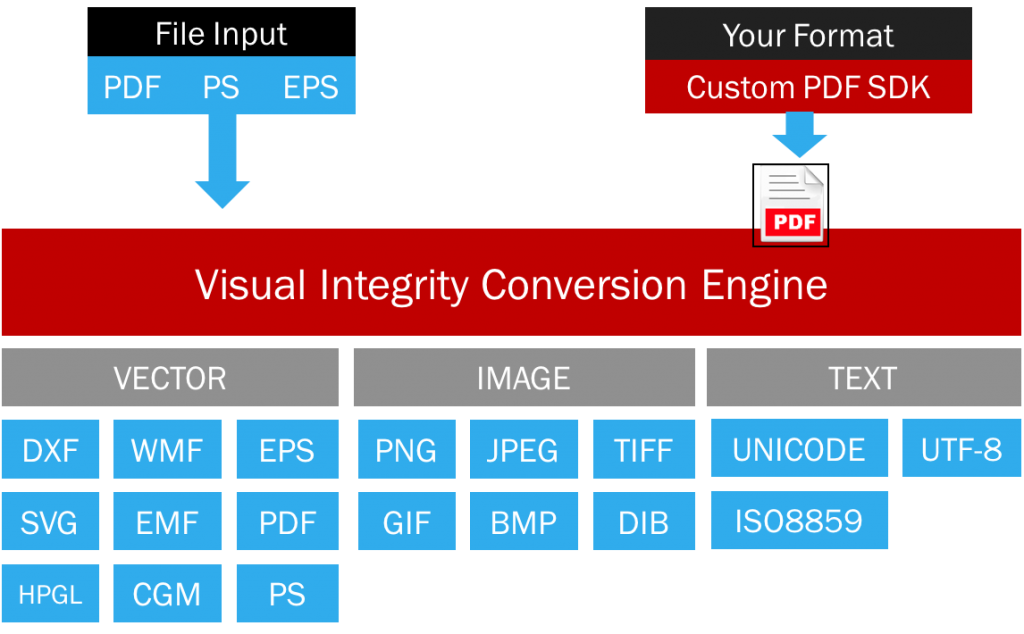 1024x634 Pdf Conversion Sdk Pdf Association
