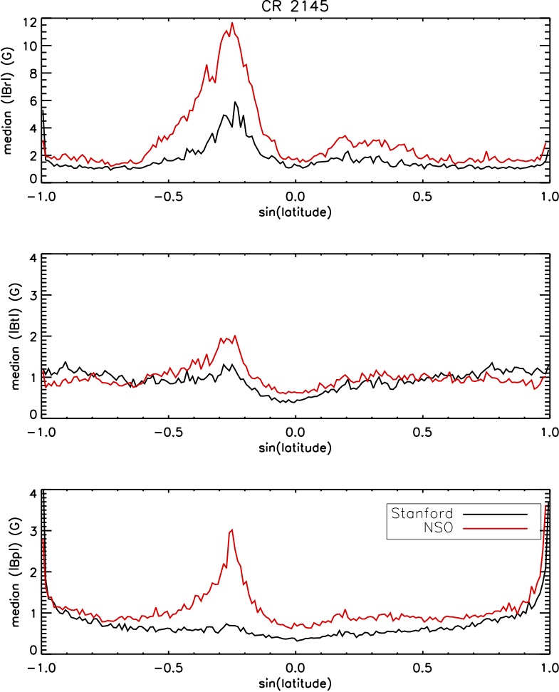 785x971 The Hmi Vector Magnetic Field Synoptic Charts Hmi Science Nuggets