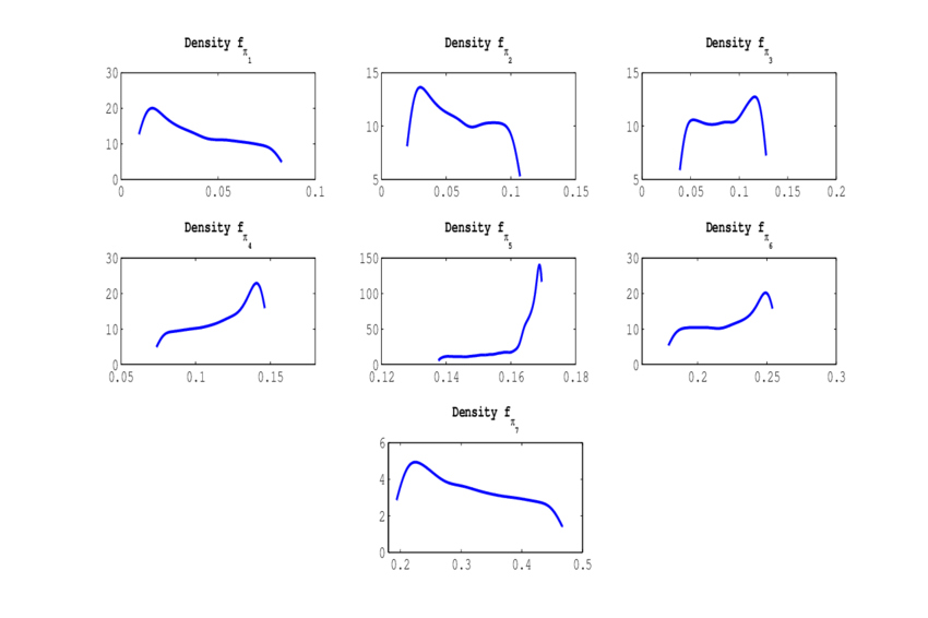 Mariginal Probability Density F Of Of The Steady State Vector 850x566 Mariginal Probability Density F Of Of The Steady State Vector