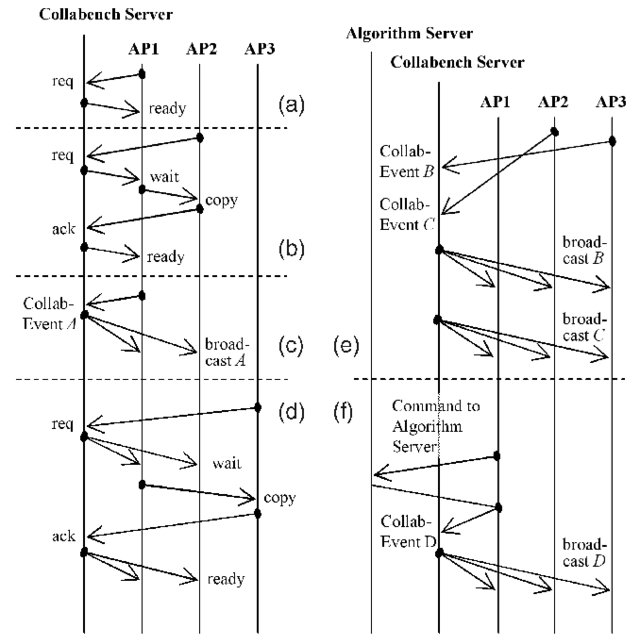 State Vector Diagram Illustrating The Collabench Service 640x640 State Vector Diagram Illustrating The Collabench Service
