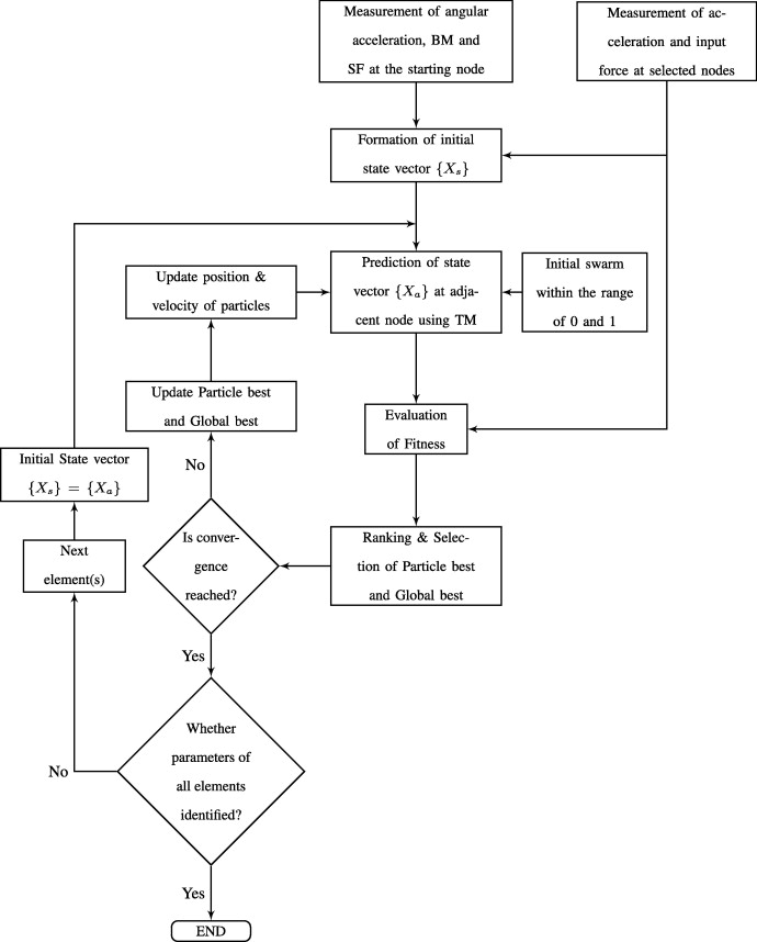 Structural Crack Damage Detection Using Transfer Matrix And State 690x858 Structural Crack Damage Detection Using Transfer Matrix And State
