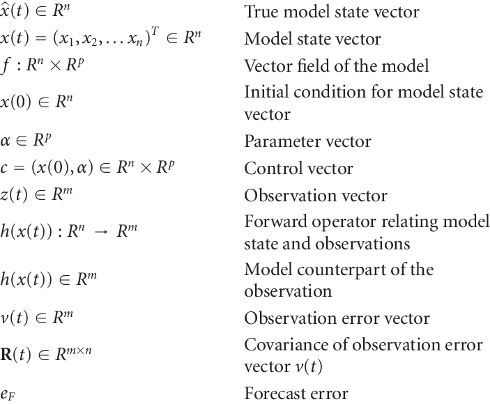 Symbolism And Nomenclature Symbol Nomenclature N Dimension 703x580 Symbolism And Nomenclature Symbol Nomenclature N Dimension