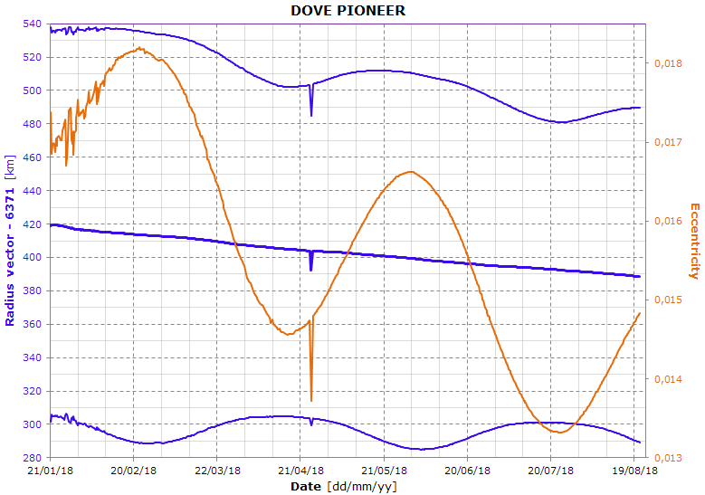 State Vector Accuracy Assessment 779x547 State Vector Accuracy Assessment