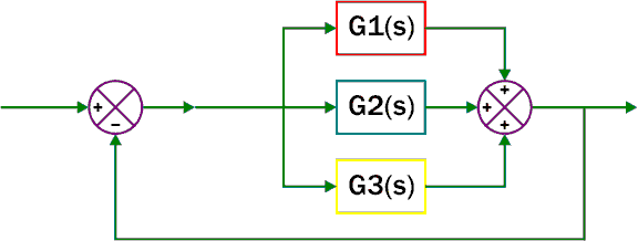 Introduction To State Vectors 576x218 Introduction To State Vectors