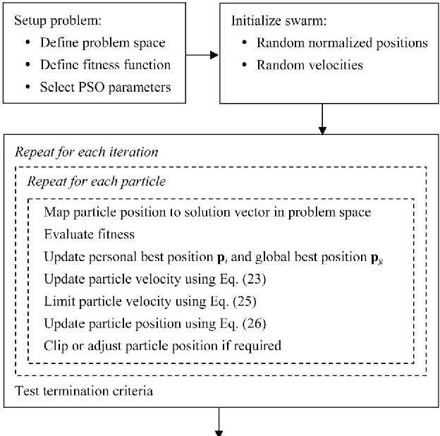 624x618 Source Bearing And Steering Vector Estimation Using Partially