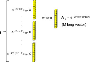 310x214 Steering Vector