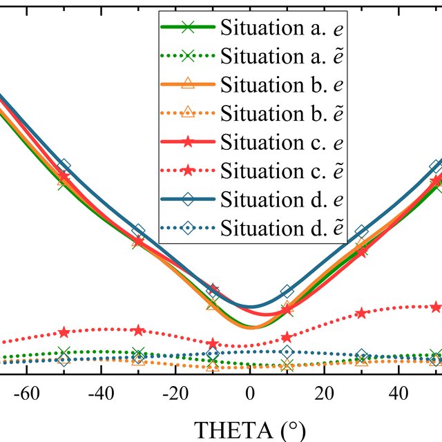 640x640 Steering Vector Mismatches