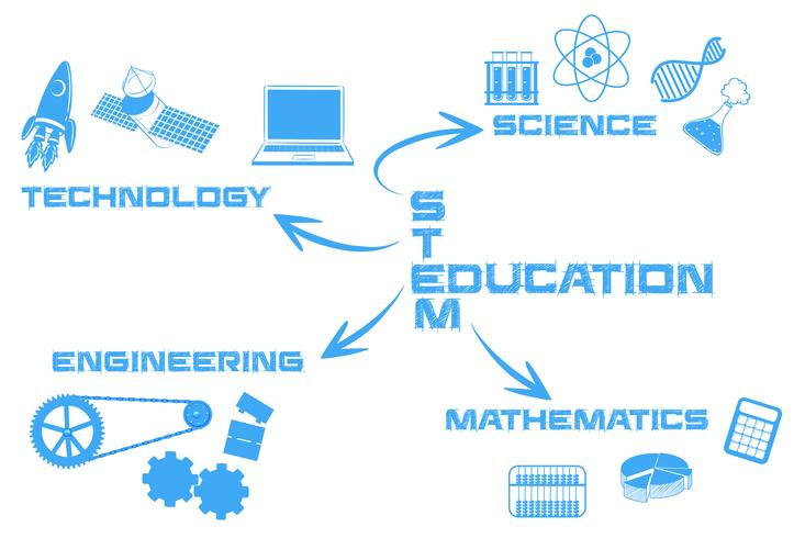 Stem Education Blue Background 723x490 Stem Education Blue Background