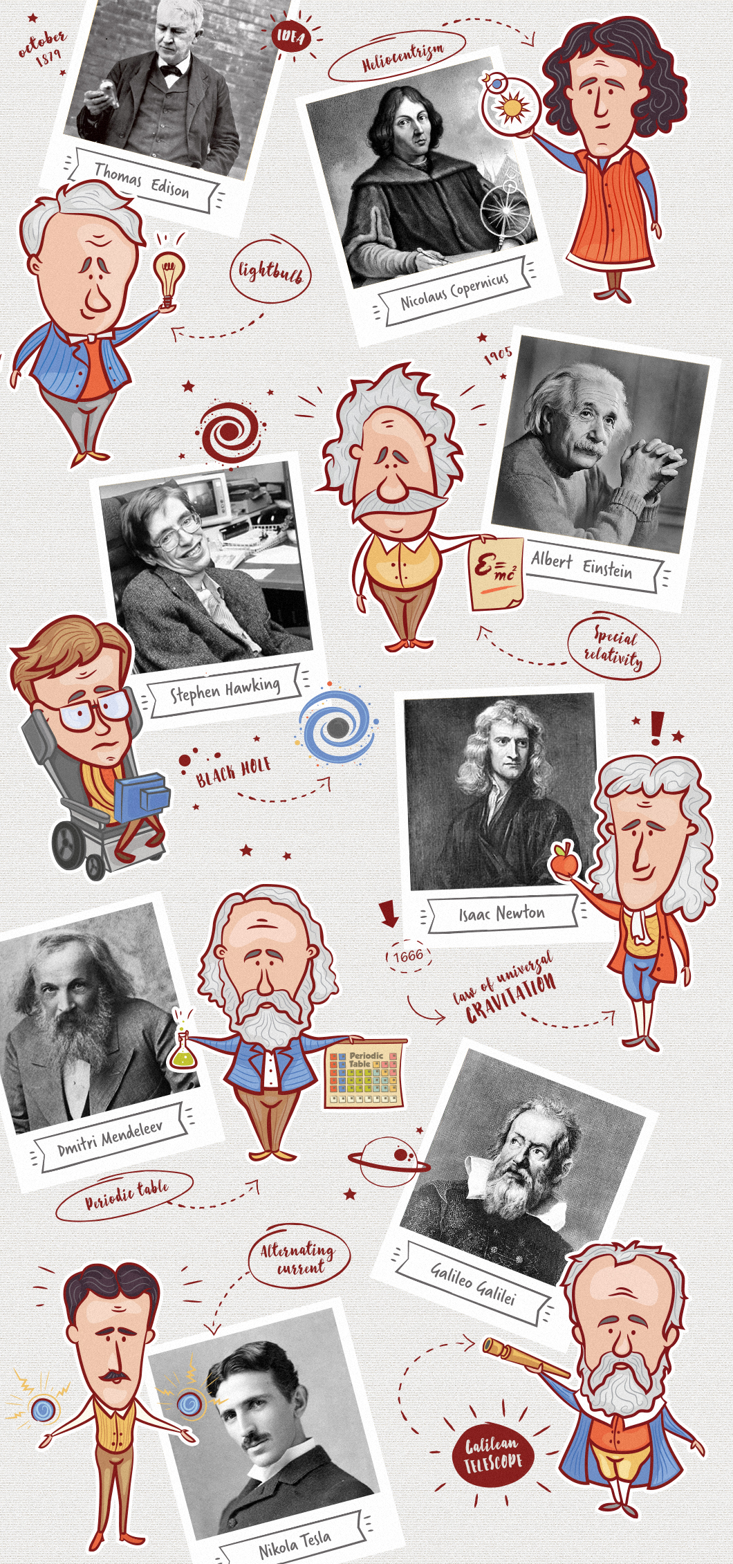 1060x2261 Famous Scientists Vector Set On Behance