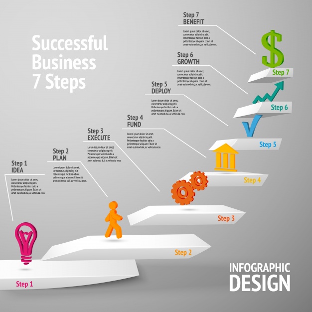 626x626 Business Infographic With Seven Successful Steps Vector Premium