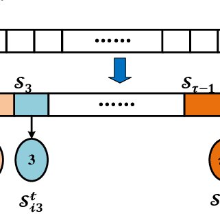 Schematic Diagram Of Stochastic Vector Grouping The Individual 321x321 Schematic Diagram Of Stochastic Vector Grouping The Individual