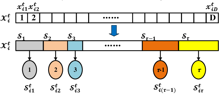 Schematic Diagram Of Stochastic Vector Grouping The Individual 728x321 Schematic Diagram Of Stochastic Vector Grouping The Individual