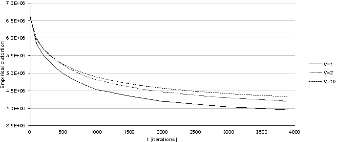 A Discussion On Parallelization Schemes For Stochastic Vector 690x290 A Discussion On Parallelization Schemes For Stochastic Vector