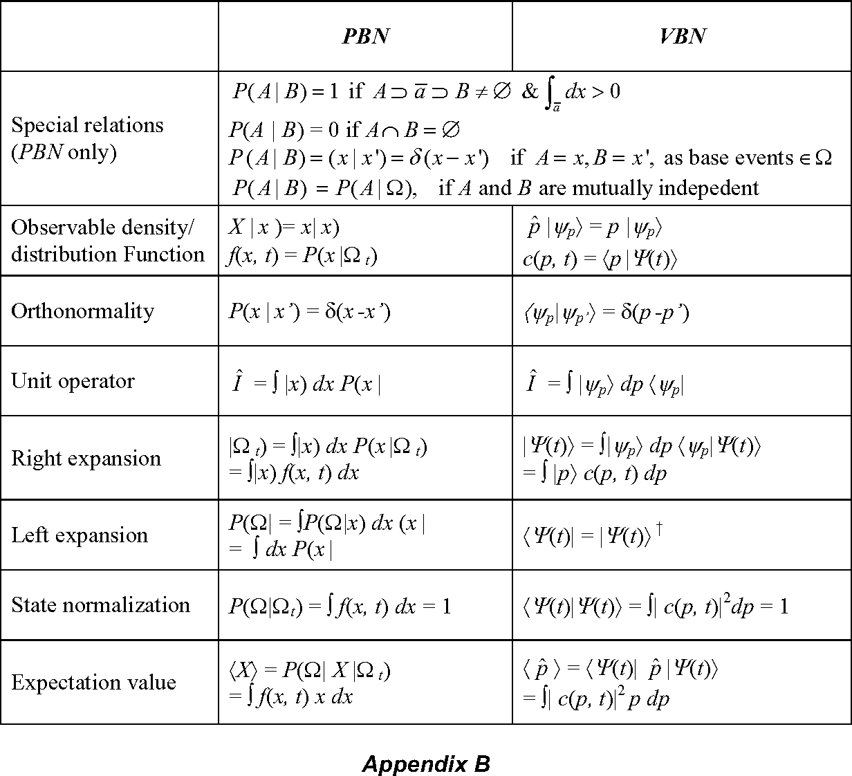 Table From Probability Bracket Notation, Probability Vectors 1232x1122 Table From Probability Bracket Notation, Probability Vectors