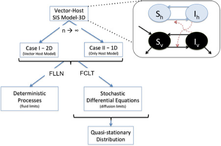 Approximation Methods For Analyzing Multiscale Stochastic Vector 451x298 Approximation Methods For Analyzing Multiscale Stochastic Vector