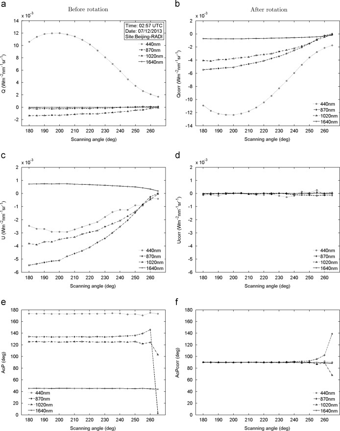 694x880 A Method To Calculate Stokes Parameters And Angle Of Polarization