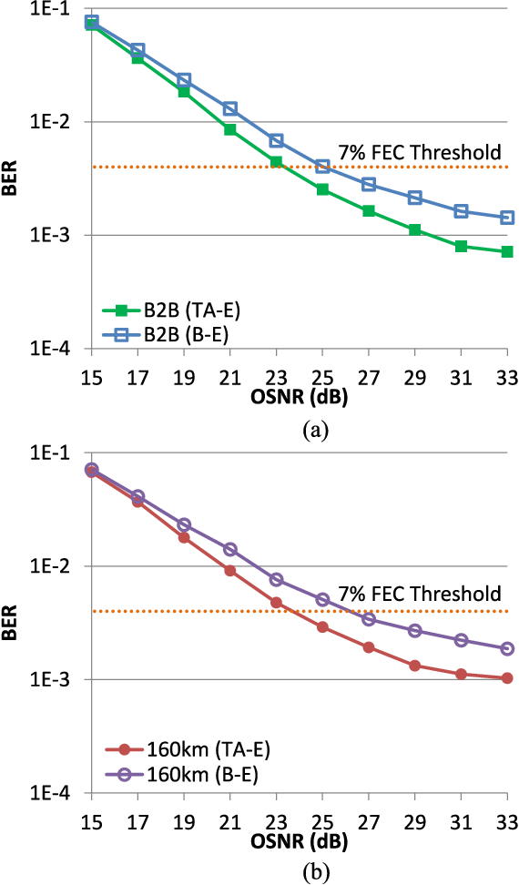 570x972 Figure From Polarization Demultiplexing For Stokes Vector Direct
