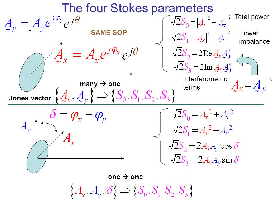 960x720 Statistical Models In Optical Communications