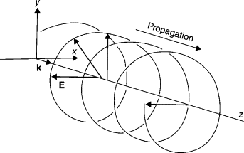 343x215 Stokes Vector