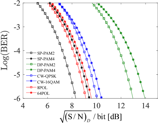 532x414 Stokes Vector Receivers And Their Performance Analysis