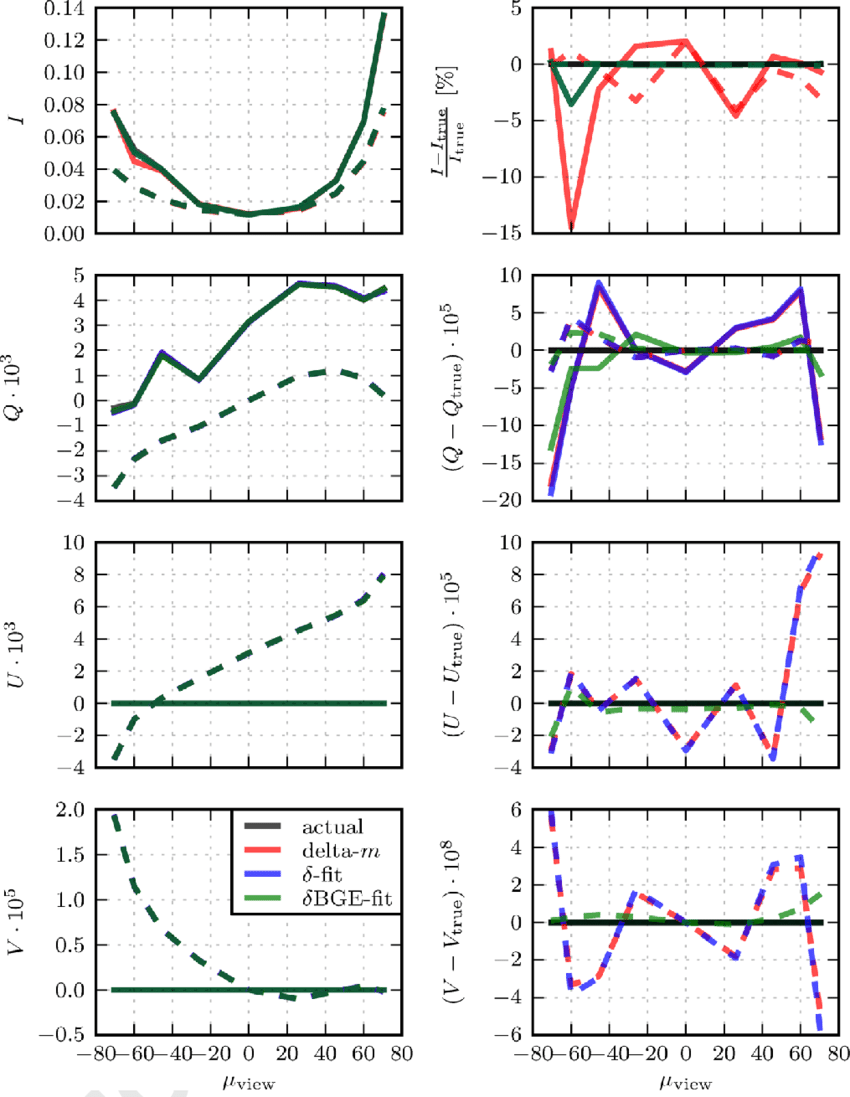 850x1097 Stokes Vector Computations Using Different Truncation Methods