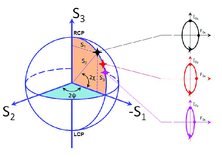 723x511 The Signature Of Stokes Vector Of Rcp Light Scattered In Water