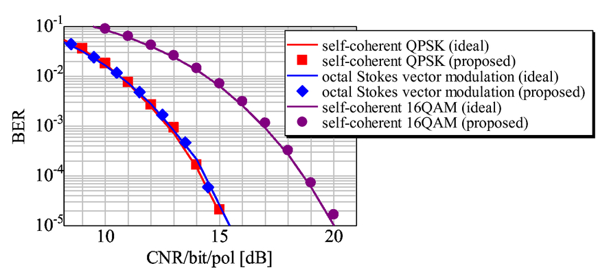 871x394 Dsp Technologies In The Stokes Vector Receivers For Short Reach