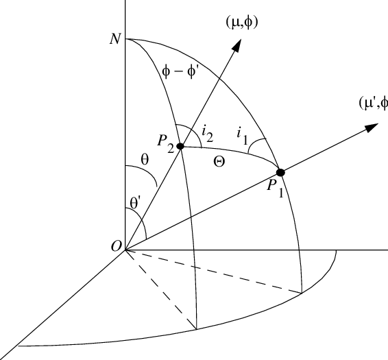 566x525 Fig Rotation Of The Stokes Vector For A Scattering Event