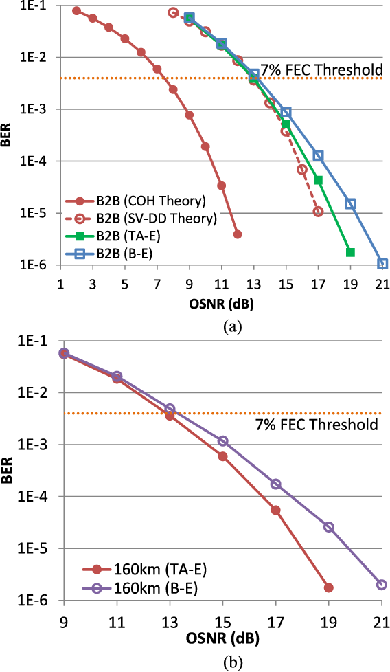 568x978 Figure From Polarization Demultiplexing For Stokes Vector Direct