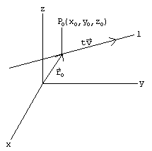 Equations Of Lines And Planes 215x214 Equations Of Lines And Planes