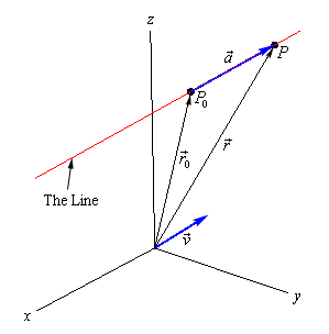 Calculus Iii 299x304 Calculus Iii