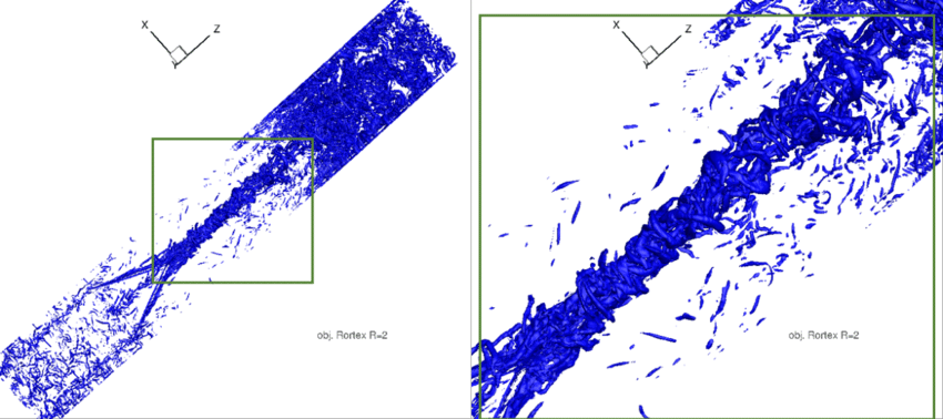 Iso Surfaces Of Vortex Vector Strength With = 850x378 Iso Surfaces Of Vortex Vector Strength With =