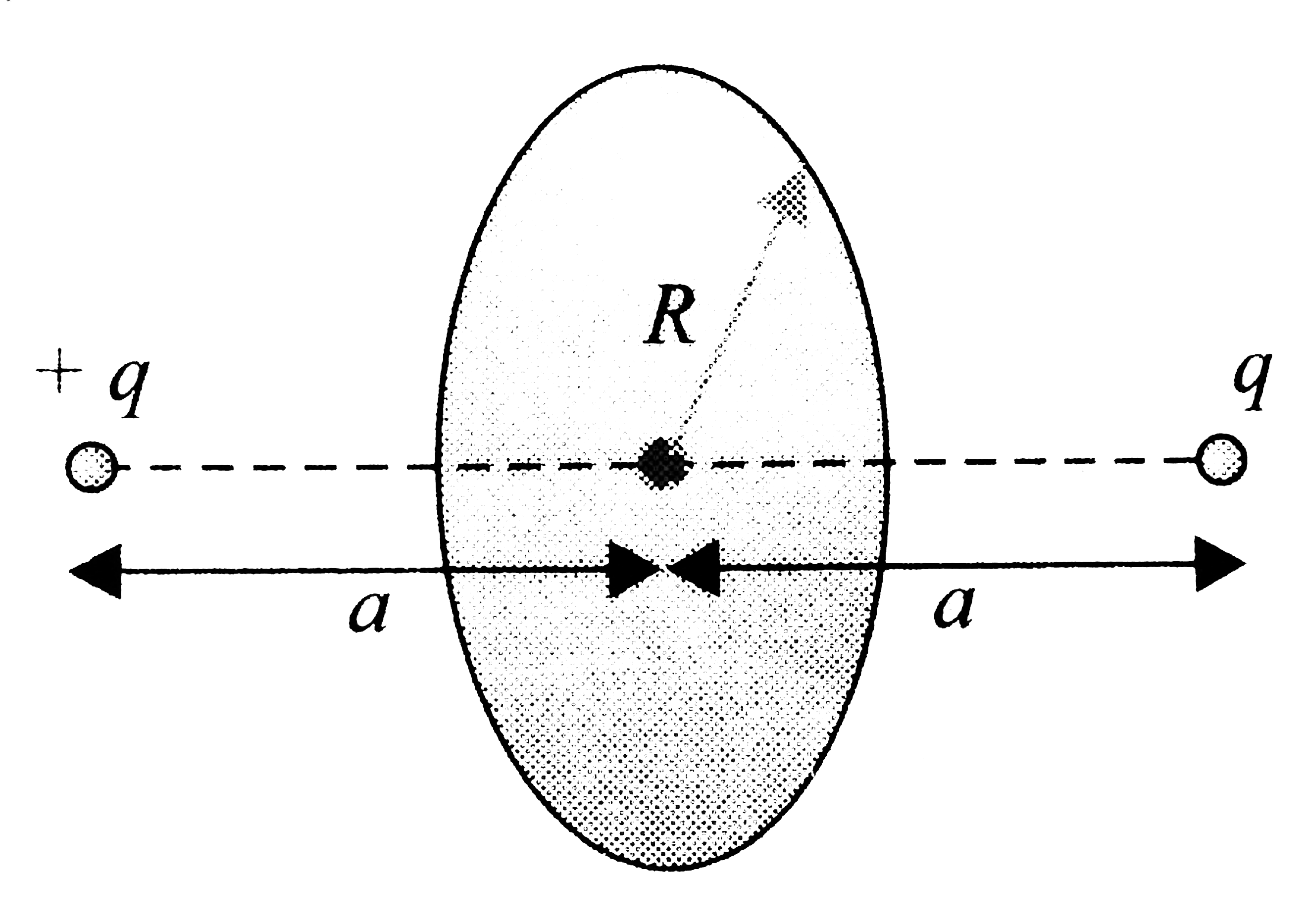 Two Point Charges Q And Q Are Separated 2636x1867 Two Point Charges Q And Q Are Separated