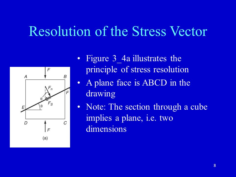 960x720 Force And Stress Normal And Shear Stress Lecture Spring Ppt