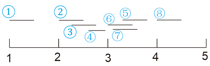 721x226 How To Group Sub Vector