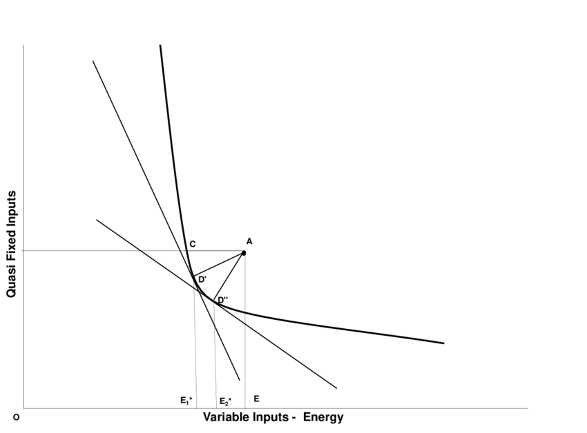 850x628 Comparison Of The Standard Input Distance Function And The Sub
