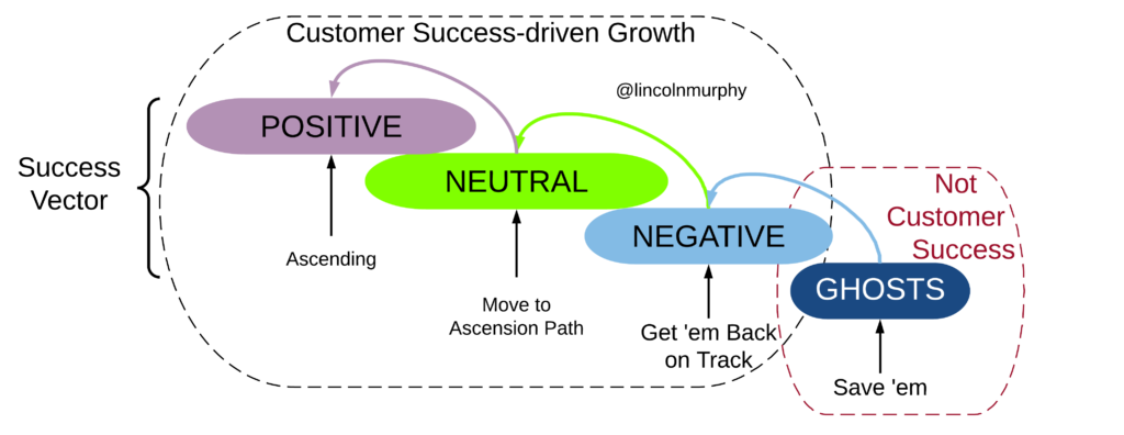 1024x396 Success Vector