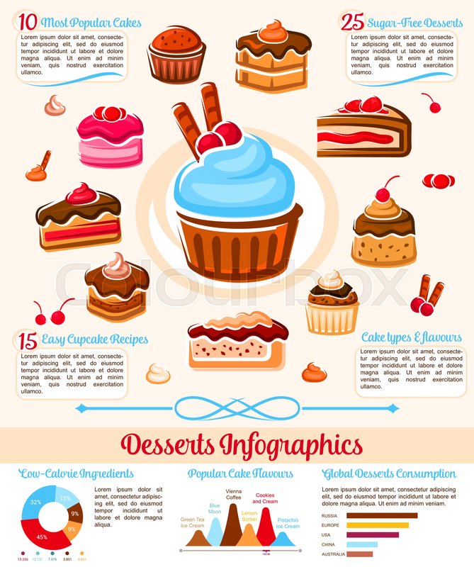 Desserts And Pastry Infographics On Stock Vector Colourbox 669x800 Desserts And Pastry Infographics On Stock Vector Colourbox