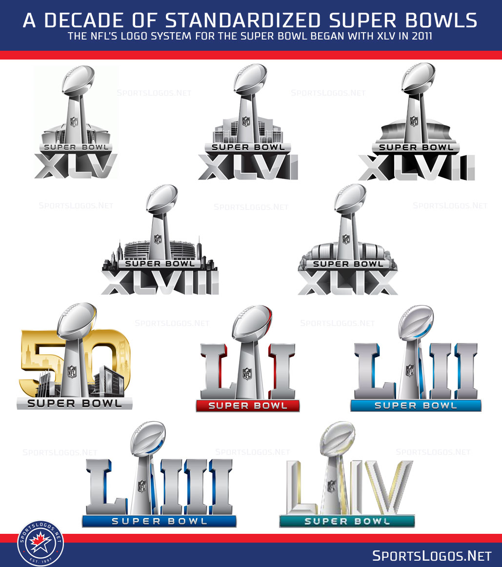 1029x1162 First Look Super Bowl Liv Logo Chris Creamer's Sportslogos Net