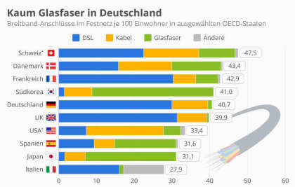 420x267 Mbits Telekom Super Vectoring Ein