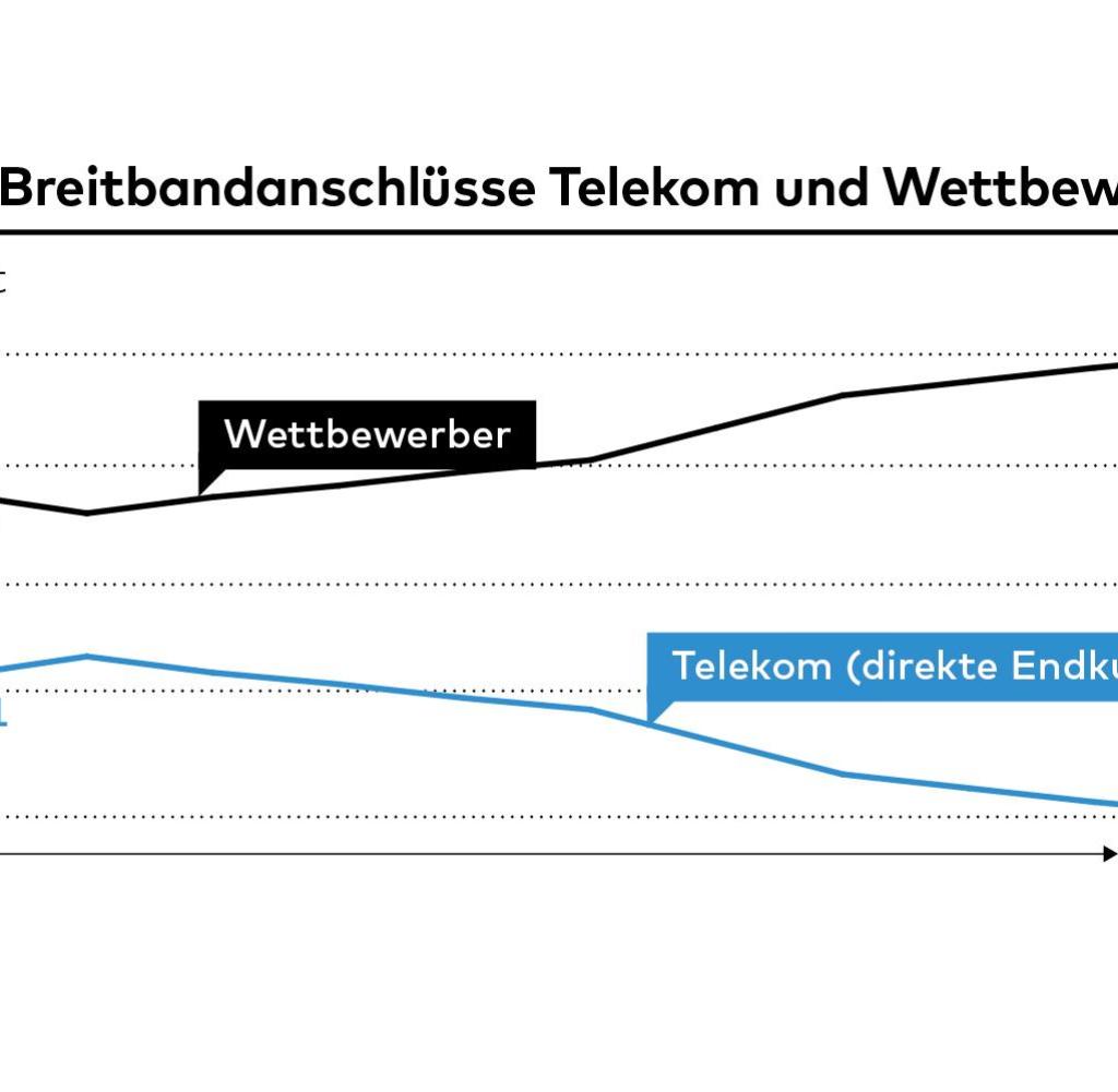 1024x1001 Megabit Internet Zweifel An Super Vectoring Der Telekom