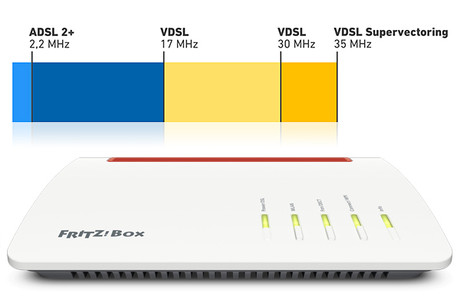 460x307 Supervectoring Explained Avm International