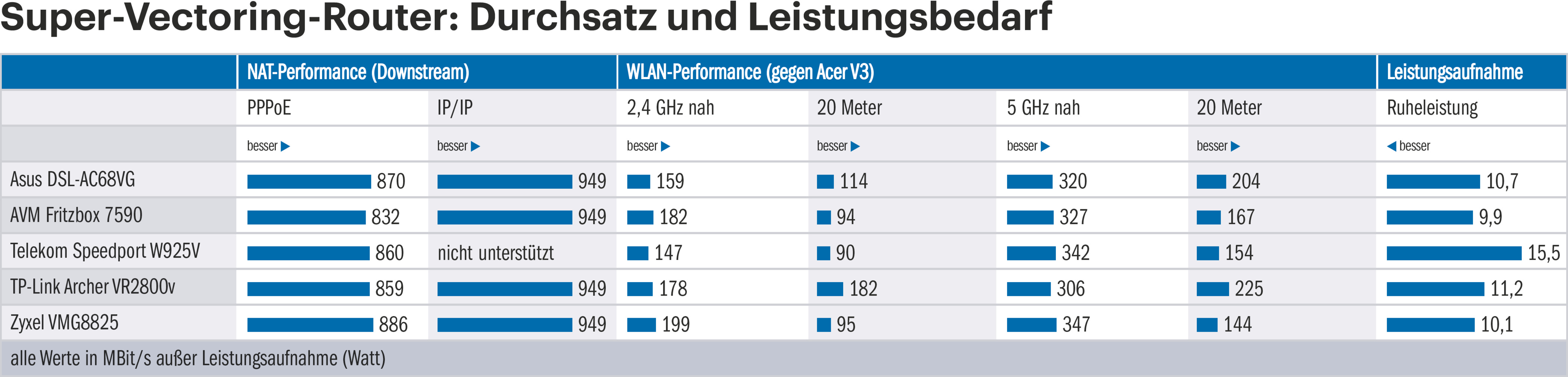 4173x1005 Dsl Sprinter C't Heise Magazine