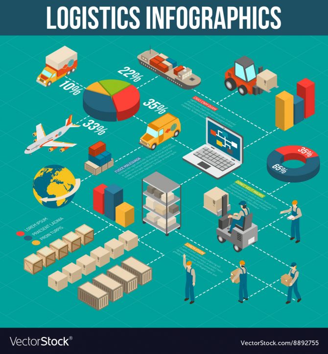 670x724 Logistics Isometric Flowchart Royalty Free Vector Image Flowcharts