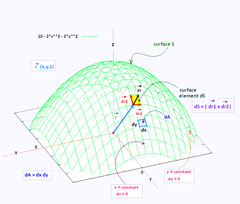 828x705 Mathematics Calculus Iii