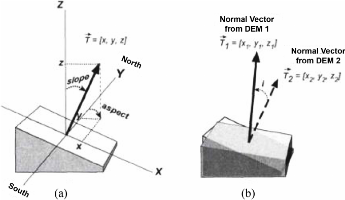 680x396 Normal Vector Of A Topographic Surface