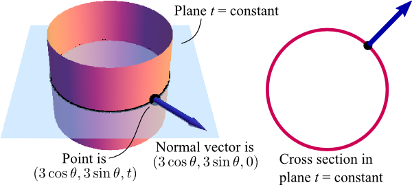 600x269 Vector Surface Integral Examples