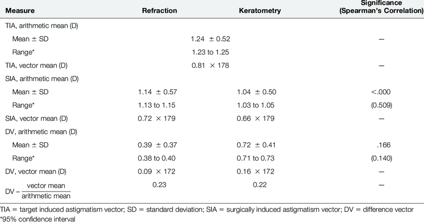 850x447 Aggregate Data, Surgical Vector Analysis Of Treatment Download